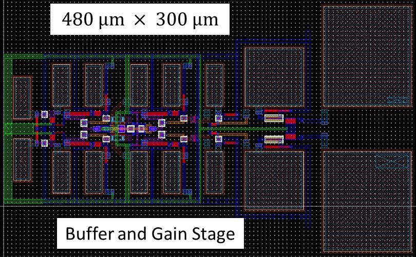 Figure 4.16 Floor planning of the band pass filter layout As illustrated in the figure, the overall size of the circuit is 675 μm by 1430 μm.