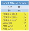 Use the Evasion tactic if desired prior to the roll (roll twice and use lowest value). Modify the roll based on the Bandit Attack Modifier chart.