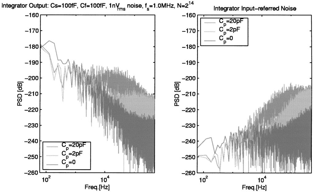 KAJITA et al.: TWO-CHIP INTERFACE FOR A MEMS ACCELEROMETER 855 (a) (b) (c) (d) Fig. 3. (a) Output noise of an integrator. (b) Input noise of an integrator. (c) Output noise of an amplifier.