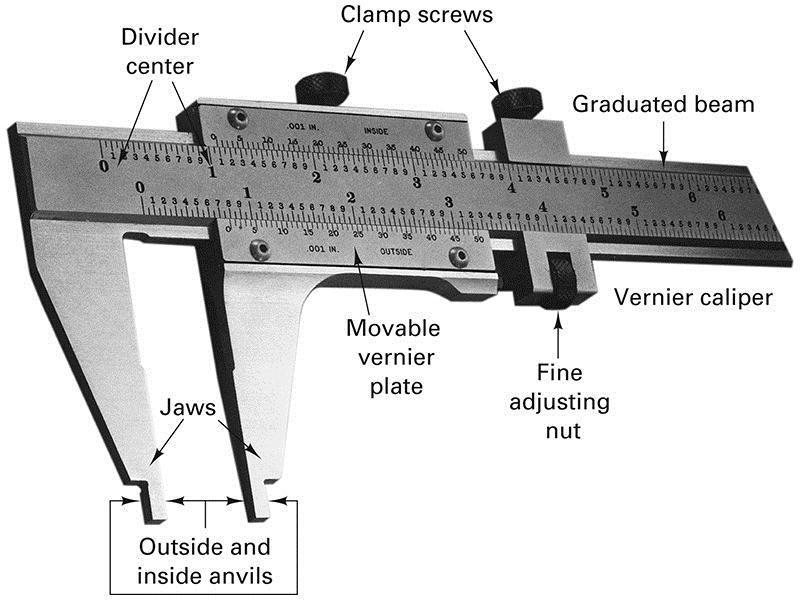 Vernier Calipers Figure 10-17 (right) Variations in the