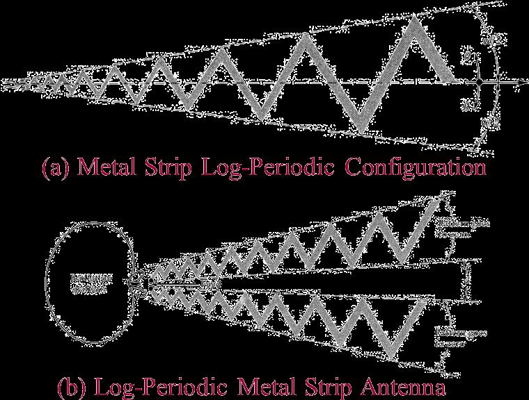 Log-Periodic Antenna Not truly frequency