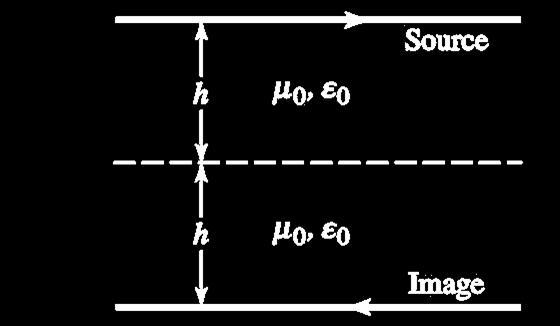 Antennas that have uniform patterns in current and voltage are traveling wave, non-resonant antennas.