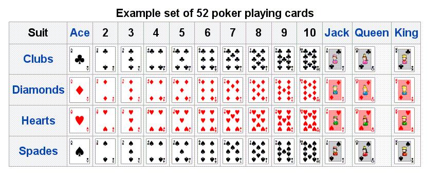 Example: The colors of successive cards dealt from the same deck are not independent.