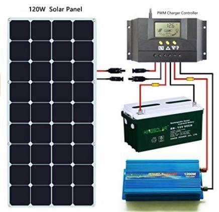 Fig. 9: 120 W panel of 36 solar cells Fig. 9 shows a solar panel system with 120 W power output consisting 36 number of solar cells. V.