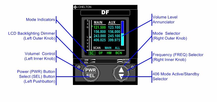 SECTION 2 OPERATIONAL 1. GENERAL OPERATION Basic System Controls and Indicators (Select Channel Display screen shown) A. Volume Control Rotating the left inner rotary know adjusts the volume level.