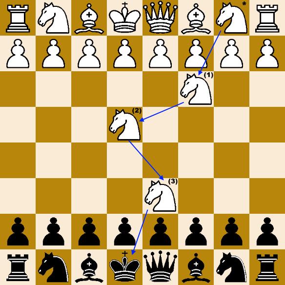 Check and checkmate. The traditional mechanism for winning a chess game is to create a board state where the King cannot move out of check.
