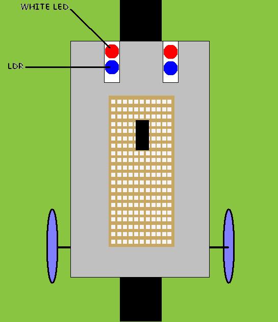 Following A Line Motors start or stop depending on whether the LDRs receive light or not. The black line causes the light not to be reflected.