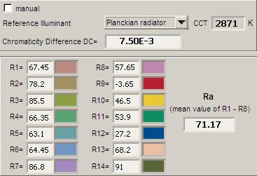 Color Rendering Index (CRI) or also Ra Herewith the image showing the CRI as well as how well different colors are represented (rendered).