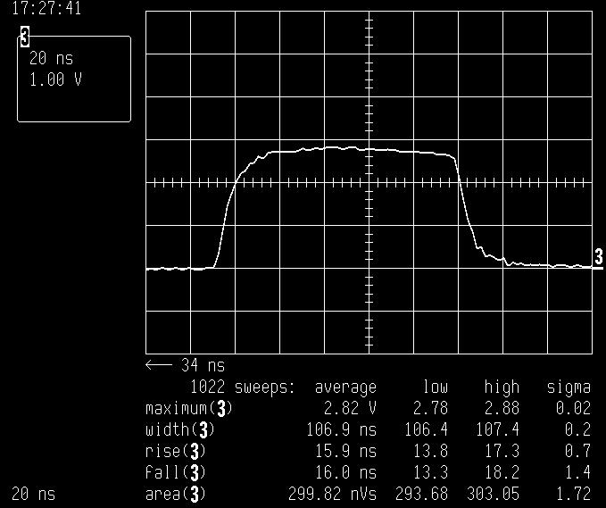 (up to 10 khz). Because the principal of operation is based on charging a delay line the driver delivers roughly rectangular shaped pulses (see figure 6).
