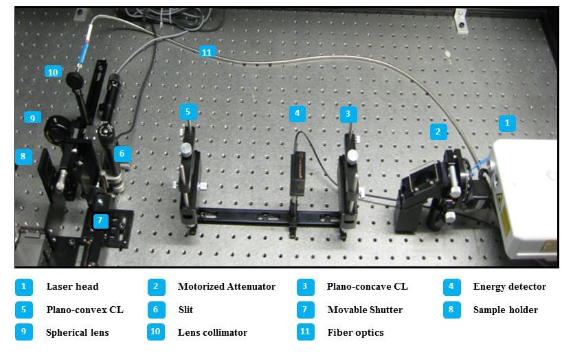 3. Equipments The layout of the optical gain measurement setup is shown in fig. 11. Fig.