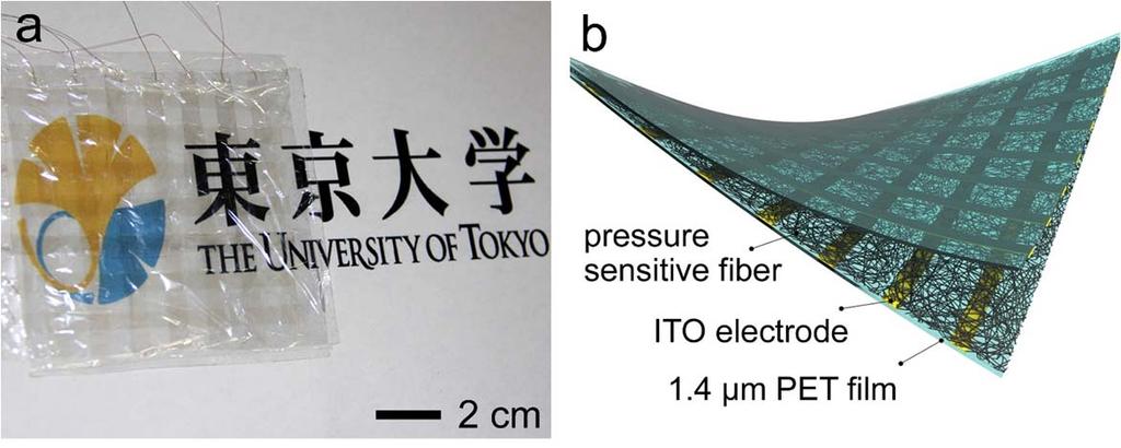 Supplementary Figure 11. Transparent E-skin. a, Photograph of transparent pressure-sensor array and its schematic illustration b.
