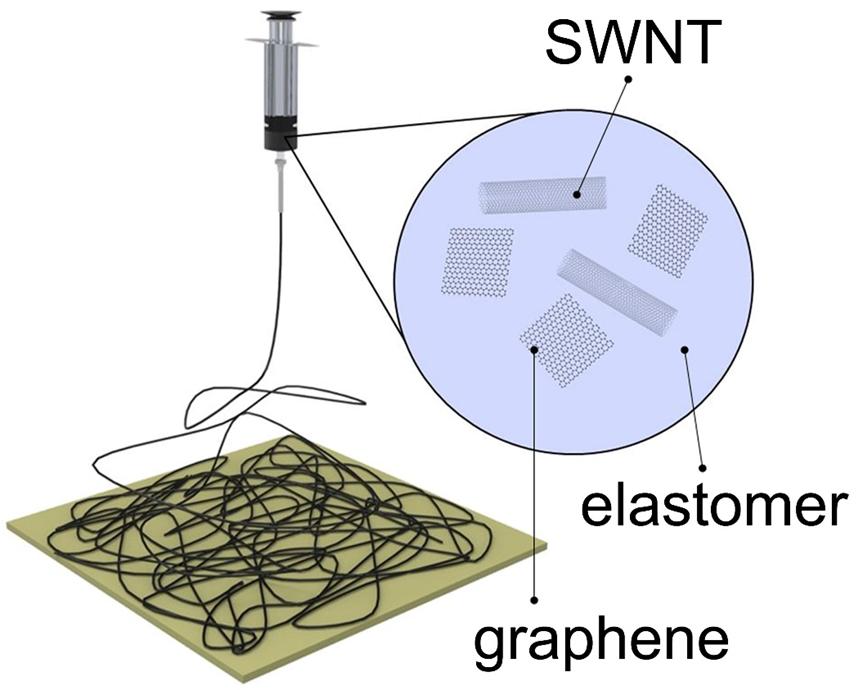 Supplementary Figure 1. Electrospun pressure-sensitive nanofiber. Schematic illustration of the fabrication of a pressure-sensitive nanofiber using the electrospinning process.