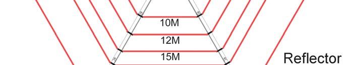 Figure 22 Repeat the sequence to install the 17 meter driven element wires and the 17 meter