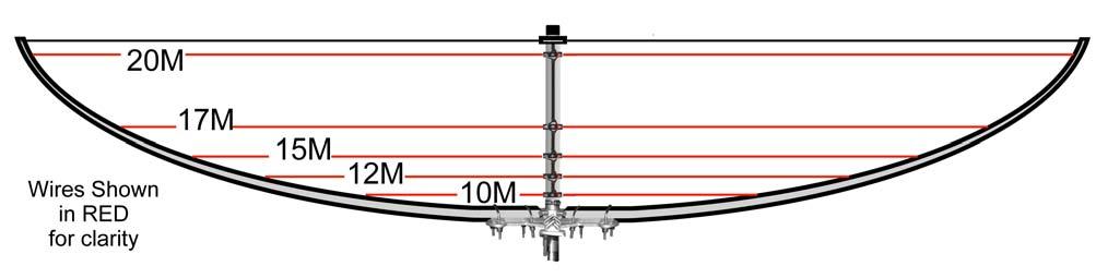 Figure 23 is a side view for reference showing the wire elements installed. Figure 23 Rope for the element spacers are installed for each band as shown in Figure 24.