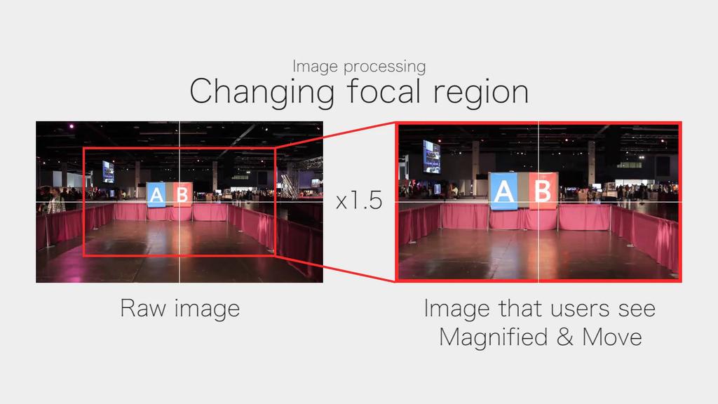 Implementation Changing Focal Region (CFR) Crops the raw image Shifts