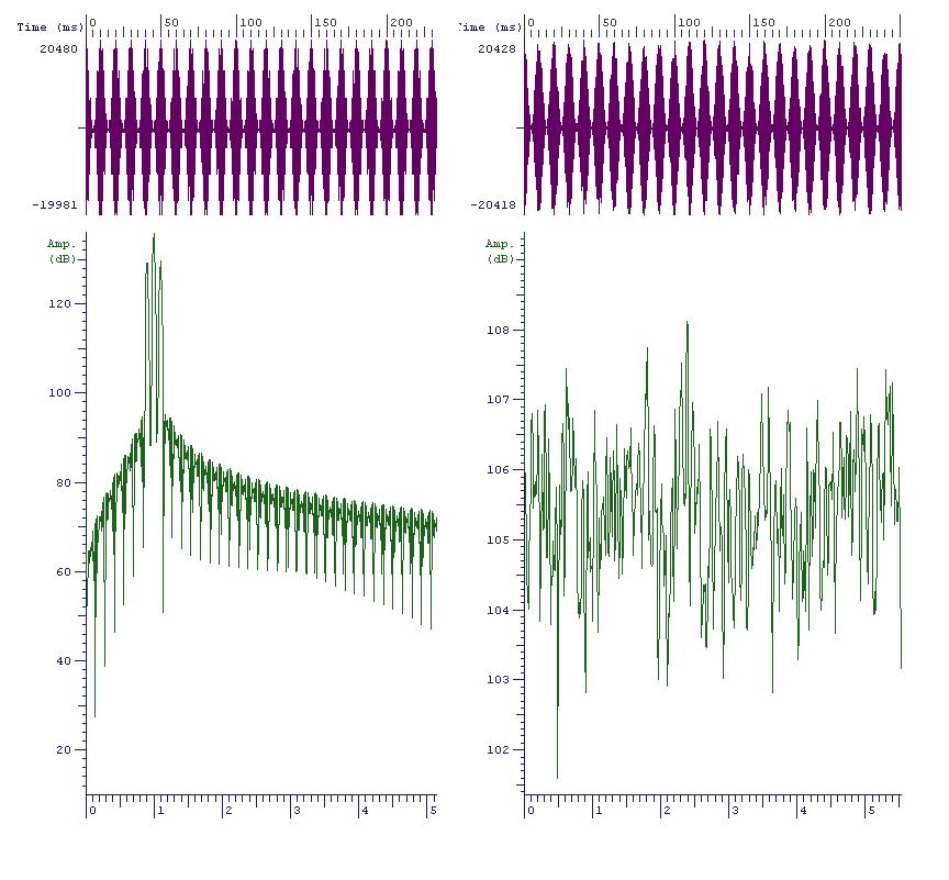 Effects of AM on spectrum 100 Hz AM of 1 khz sinusoid Spectral