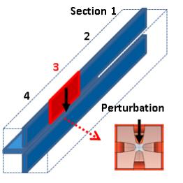 location of RFQ. Figure 23 shows an example of our perturbation study that shows vane perturbation into RFQ center with 65 µm perturbation size [27] using the 3D simulation.