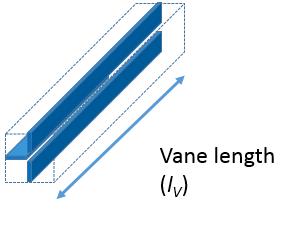 Figure 31. Definition of vane length. where n is the harmonic mode number, f TE210 is the frequency of Q 0, f TE21n is the frequency of Q n.