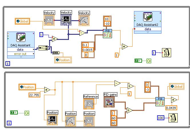 IEEE NECEC Nov. 8, 2007 St. John's NL 4 In simulation (figure. 6), the identified system was used and the controller was optimized using response optimization. (A) (A) (B) Fig. 10.