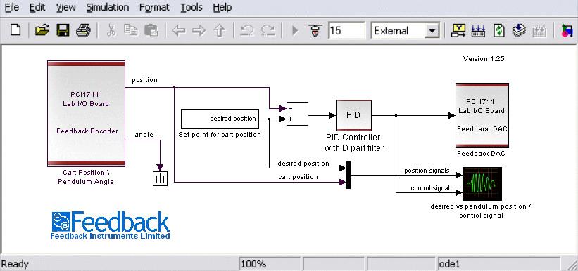 Controller implementation in real-time applications " Implementation of various control strategies " Data visualisation The Phenomenological process models are designed in SIMULINK to provide initial