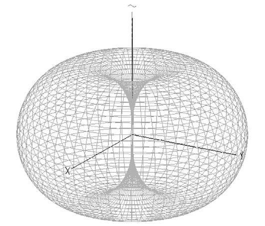 Figure 1 - Three-dimensional radiation diagram for an half-wave dipole oriented in the z-axis.