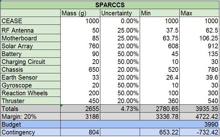 System Resource Reports - Mass Mass is an important