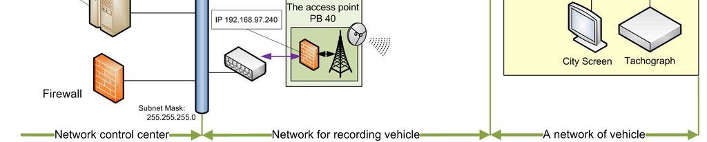 To one access point it is possible to connect up to 3 WiFi antennas that are supplied using PoE. The unit is equipped with controlled supply PoE (Power over Ethernet).