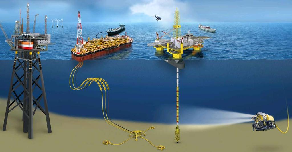 Operational Challenges Market conditions Marine environment