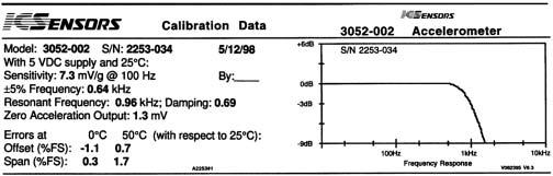 PC Board Mountable Accelerometer CALIBRATION DATA Model 3052 Figure 1. Calibration Data Sheet A calibration data sheet similar to the sample shown above is included with each unit.