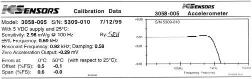 PC Board Mountable Accelerometer CALIBRATION DATA Model 3058 Figure 1. Calibration Data Sheet A calibration data sheet similar to the sample shown above is included with each unit.