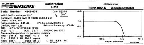 PC Board Mountable Accelerometer CALIBRATION DATA Model 3022 A calibration data sheet similar to the sample shown above is included with each unit.