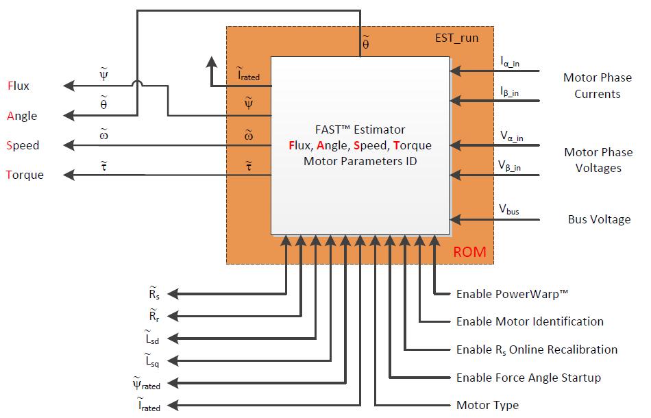 Simulation and Code Generation of TI InstaSPIN Using DR8312 EM PSIM supports TI s InstaSPIN-FOC sensorless motor control algorithm in simulation and SimCoder auto code generation.