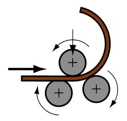 channel section: (1) straight rolls, (2) partial form, (3) final form.