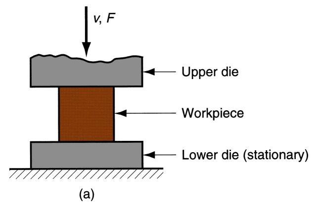 OPEN-DIE FORGING In open die forging, the workpiece is compressed between two flat (or almost flat) dies,
