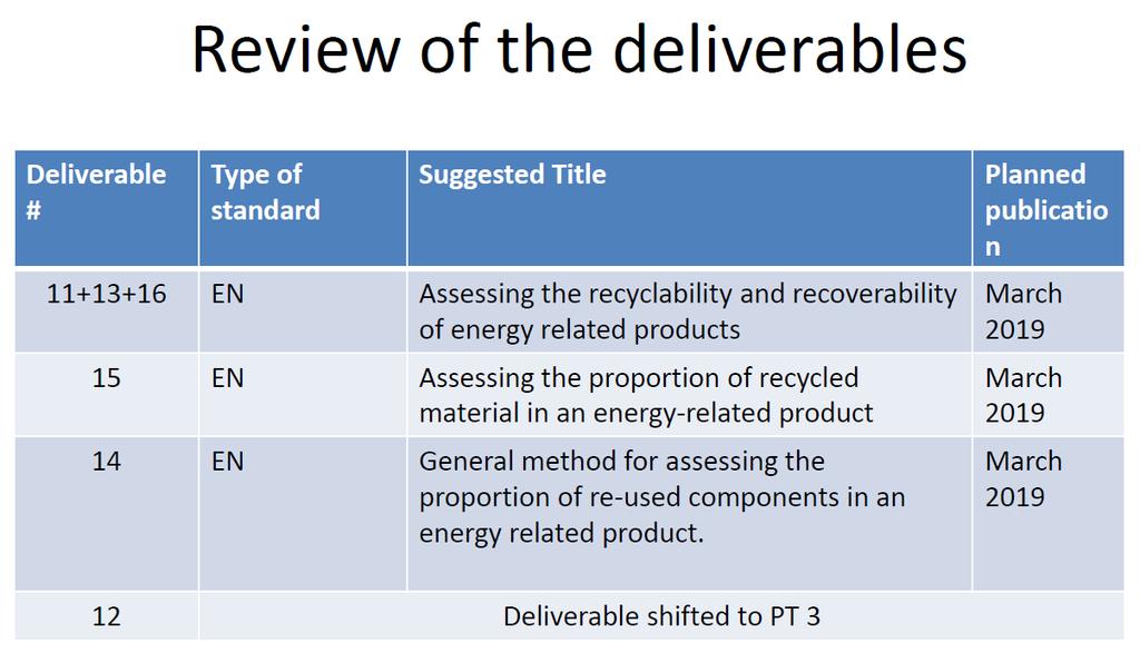 Next steps: Drafting Teams installed for: Assessing the recyclability and recoverability of energy related products Assessing the proportion of recycled material 1st web meetingsin December, next web
