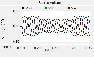 III. CONTROL STRATEGY This control method is based on the minimum error between the desired output voltage and the produced voltage. Fig.