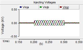 In this strategy, the error exists between the desired output voltage and produced voltage for different operation modes of MCs are given as follows: E i (t) = V o,desired (t) V o,mode,i (t) i = 1,
