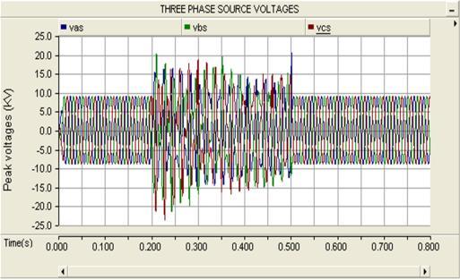 voltage during voltage sag