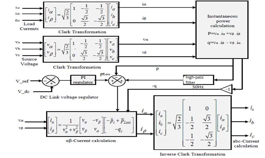 Internatonal Journal of Advanced Research n Computer Engneerng & Technology (IJARCET) Volume 4 Issue 9, September 5 q : s the dc component of the magnary nstantaneous power q, and s related to the