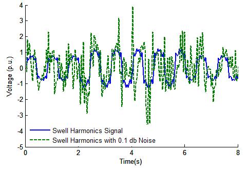(e)sag Harmonics Figure3.