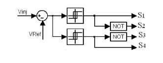The first upper and lower bands (HB1) are used when the output current is changed between (+Vdc & 0) or (-Vdc or 0). The second upper and lower bands (HB2) are used to change the current level Fig.