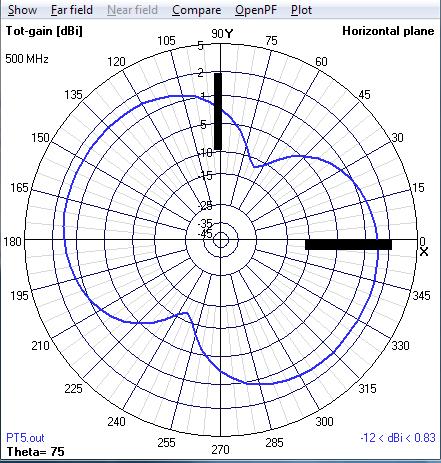 36 Figure 26: Far field radiation pattern of unpinned helical antenna It was found that the near omnidirectional pattern was not achieved despite the angle or distance.