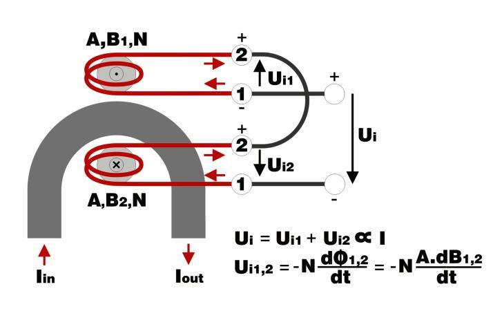 2.1. Measuring system Figure 3 A meter block diagram The measuring systems are based on Rogowski coils that measure changes on the induced voltage. Current flows through a current coil.