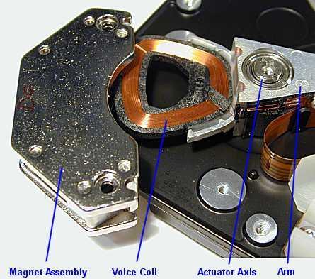 Servo Motor Controller Actuator in a modern hard disk uses a device called a voice coil to move the head arms in and out over the surface of the platters a closed-loop feedback system
