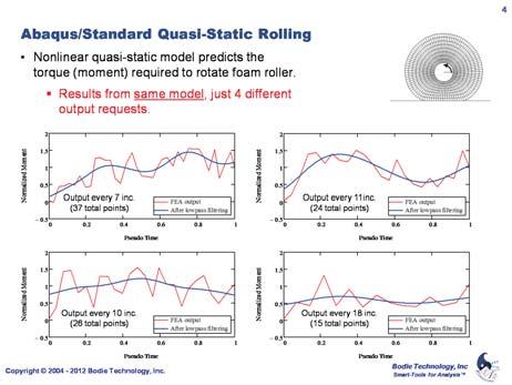 9 Abaqus/Standard Quasi-Static Rolling Nonlinear quasi-static model predicts the torque (moment) required to rotate