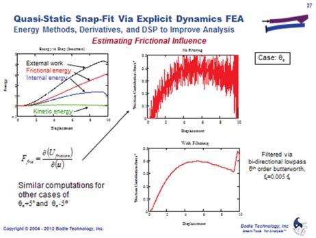 3 Energy Quasi-Static Snap-Fit Via Explicit Dynamics FEA Energy Methods, Derivatives, and DSP to Improve Analysis Estimating Frictional Influence 5 4 3 Energy vs Disp (Insertion) External work