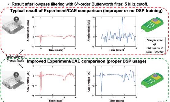 Quasi-Static Snap-Fit Via Explicit Dynamics FEA Energy Methods, Derivatives, and DSP to Improve Analysis Estimating Frictional Influence.5 Orig.