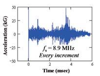 6 Severe Impact of Plastic Housing Experimental measurement Explicit Dynamics FEA Simulation Acceleration (kg) f s = 5 khz (original collection rate) raw data