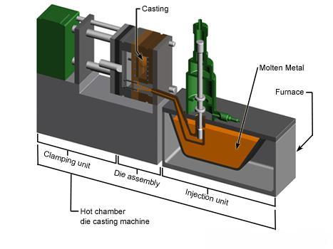 Diecasting) Low-Pressure / Vacuum Permanent Mold Casting