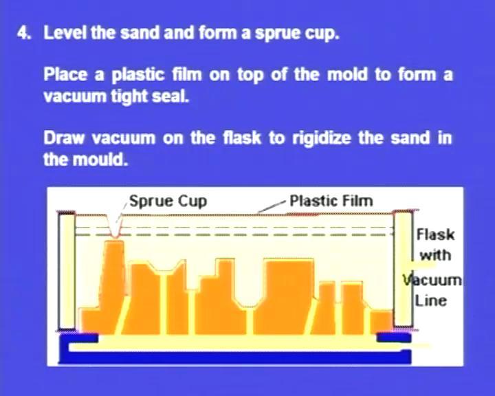 (Refer Slide Time: 09:56) Next one, we have placed excess of sand. That sand, now we have to remove by leveling; we will we will level it and we remove the excess sand.